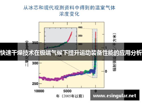 快速干燥技术在极端气候下提升运动装备性能的应用分析